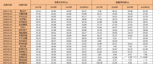 华夏幸福取得必要的三分，保持领先