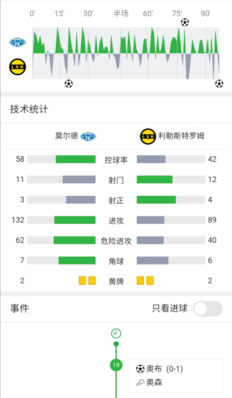 关于甘冈豪取三分，保住保级希望的信息