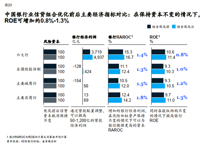 群星聚首,全明星比赛商业价值分析的简单介绍